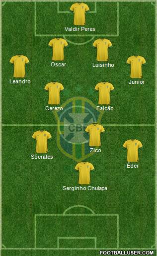 Brazil Formation 2014