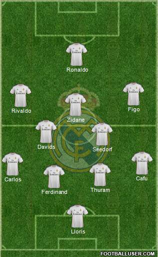 Real Madrid C.F. Formation 2014