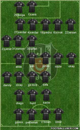 Besiktas JK Formation 2014