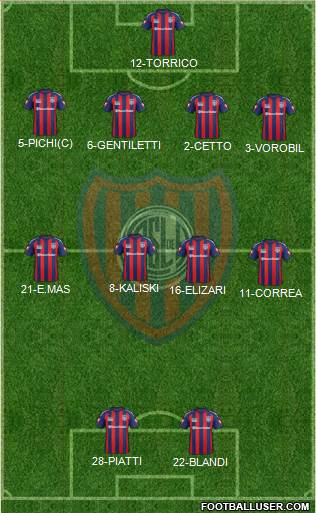 San Lorenzo de Almagro Formation 2014