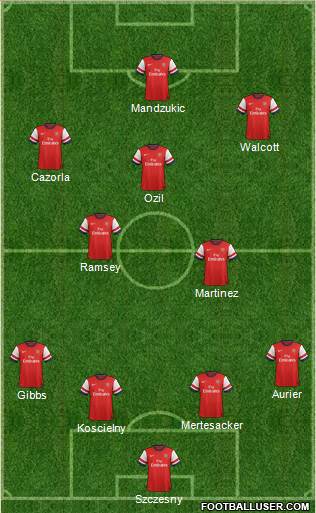 Arsenal Formation 2014