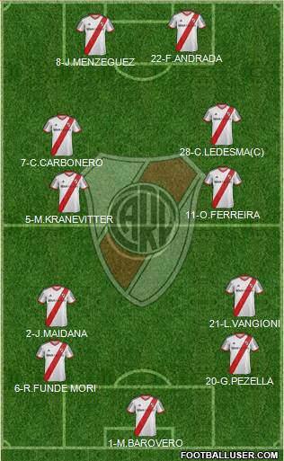 River Plate Formation 2014