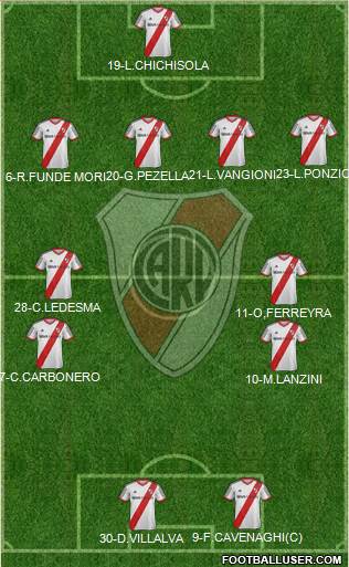 River Plate Formation 2014