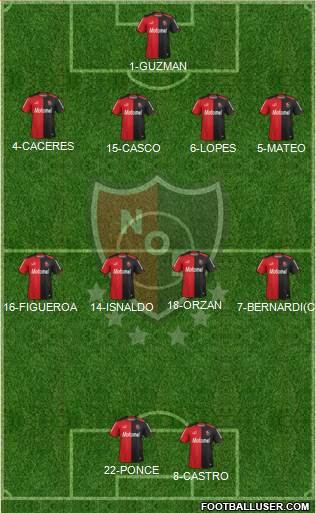 Newell's Old Boys Formation 2014