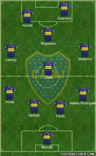Boca Juniors Formation 2014