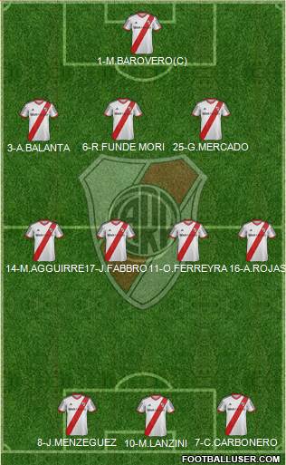 River Plate Formation 2014