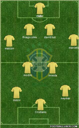 Brazil Formation 2014