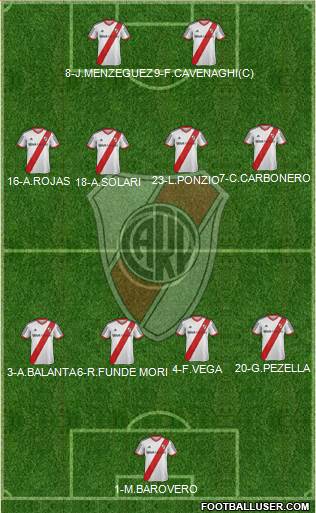 River Plate Formation 2014