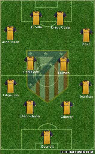 C. Atlético Madrid S.A.D. Formation 2014