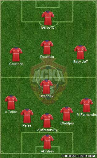 CSKA Moscow Formation 2014