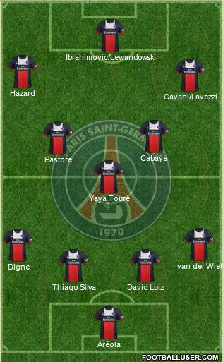 Paris Saint-Germain Formation 2014