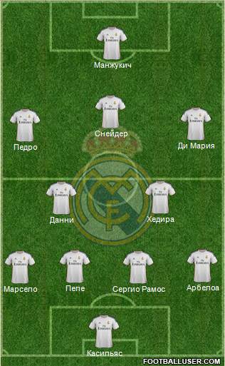 Real Madrid C.F. Formation 2014