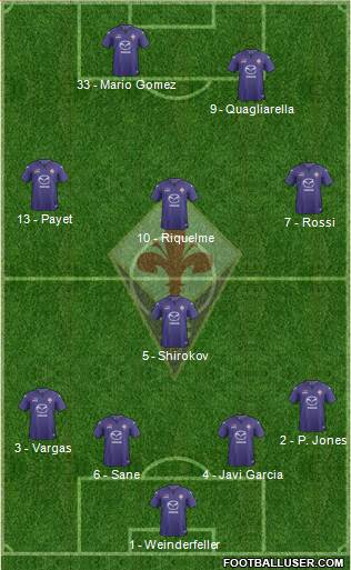 Fiorentina Formation 2014