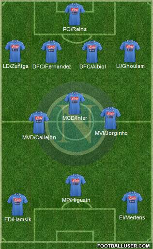 Napoli Formation 2014