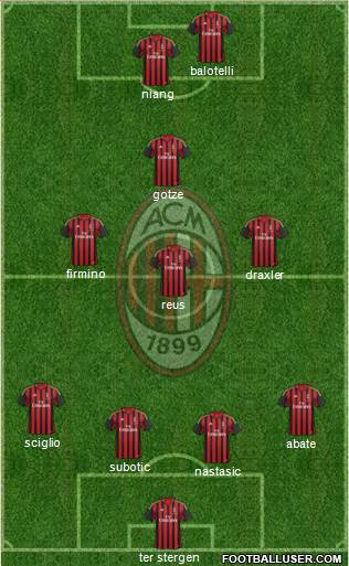 A.C. Milan Formation 2014