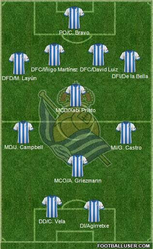 Real Sociedad S.A.D. Formation 2014