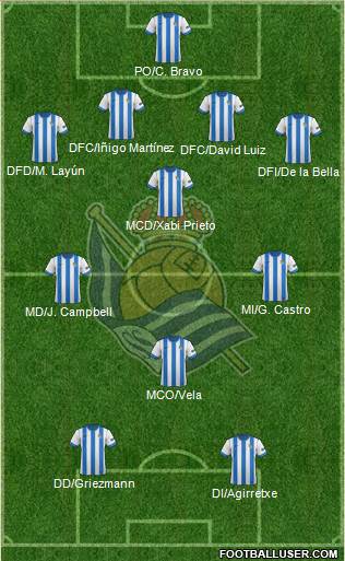 Real Sociedad S.A.D. Formation 2014