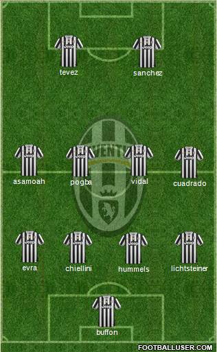 Juventus Formation 2014