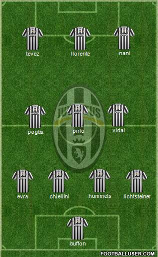 Juventus Formation 2014