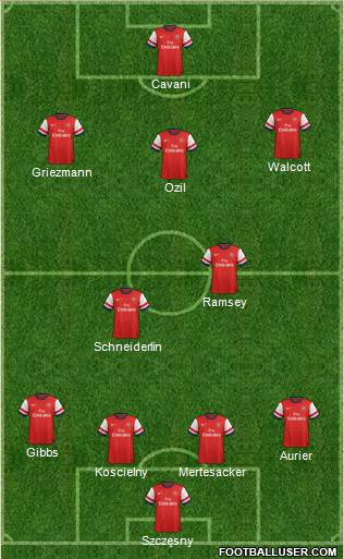 Arsenal Formation 2014
