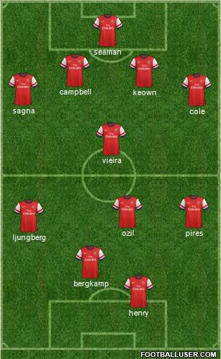 Arsenal Formation 2014
