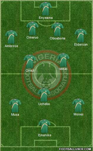 Nigeria Formation 2014