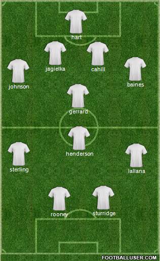 Arsenal Formation 2014