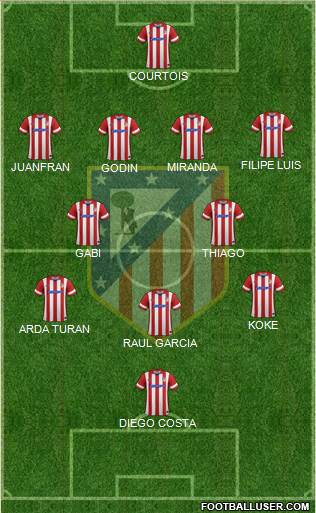 C. Atlético Madrid S.A.D. Formation 2014