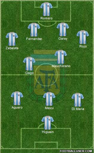 Argentina Formation 2014