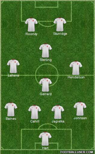 England Formation 2014