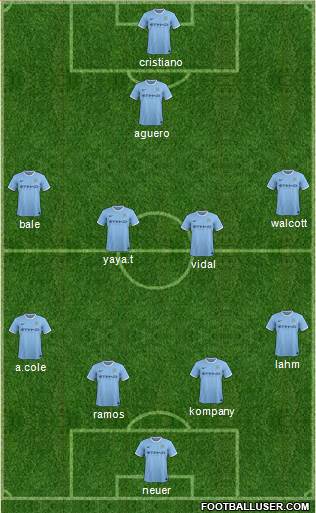 Manchester City Formation 2014