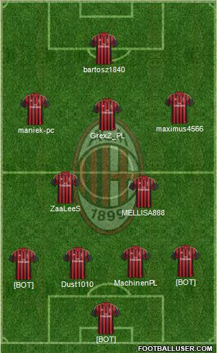 A.C. Milan Formation 2014
