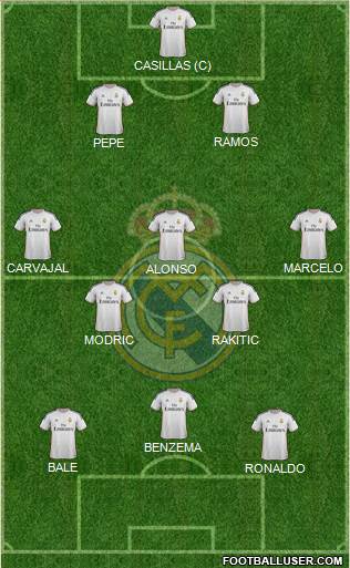 Real Madrid C.F. Formation 2014