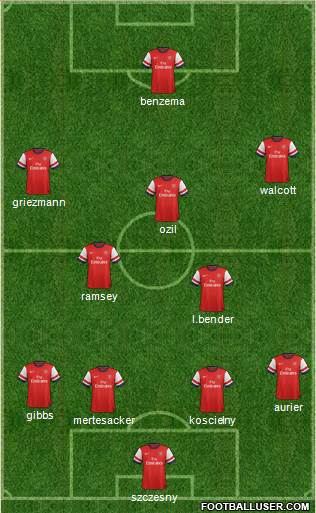 Arsenal Formation 2014