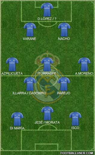 Real Madrid C.F. Formation 2014