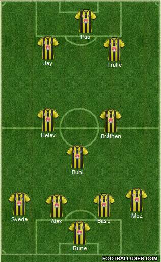 Wellington Phoenix FC Formation 2014