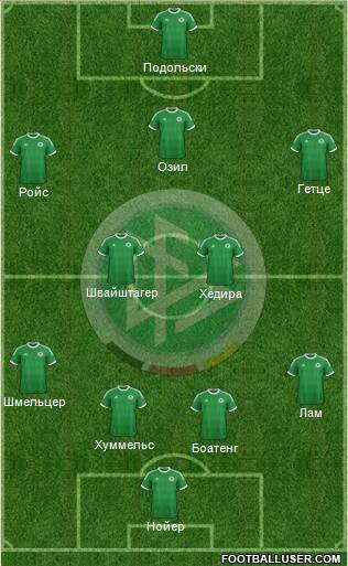 Germany Formation 2014