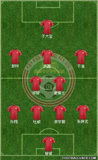 China Formation 2014