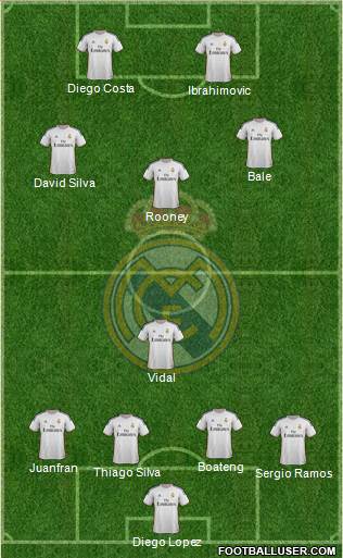 R. Madrid Castilla Formation 2014