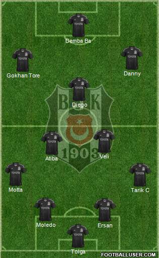 Besiktas JK Formation 2014