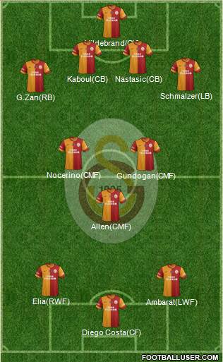 Galatasaray SK Formation 2014