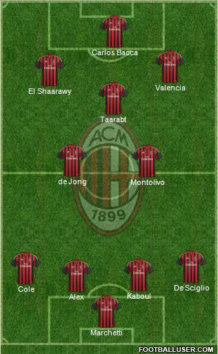 A.C. Milan Formation 2014