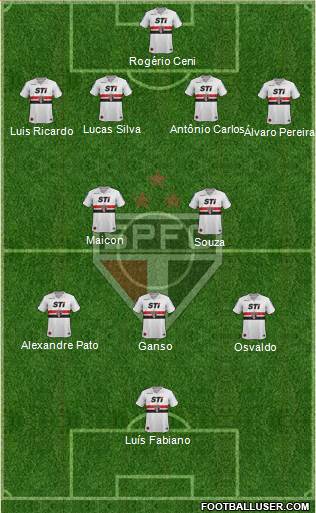 São Paulo FC Formation 2014