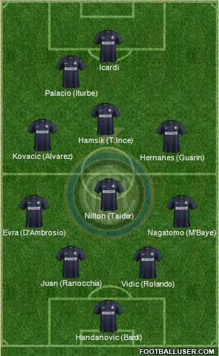 F.C. Internazionale Formation 2014