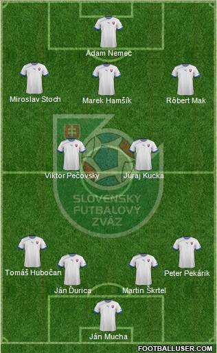 Slovakia Formation 2014