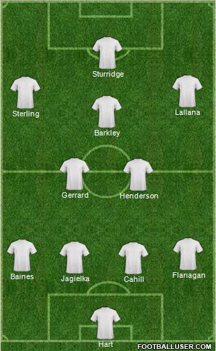 Gillingham Formation 2014