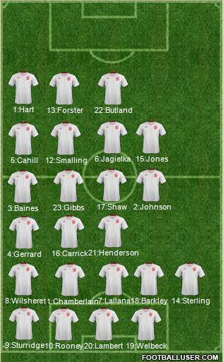 England Formation 2014