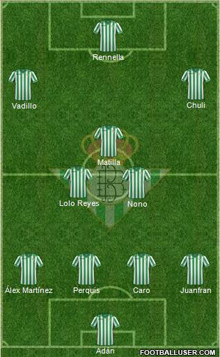 Real Betis B., S.A.D. Formation 2014