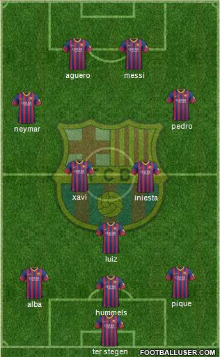 F.C. Barcelona Formation 2014