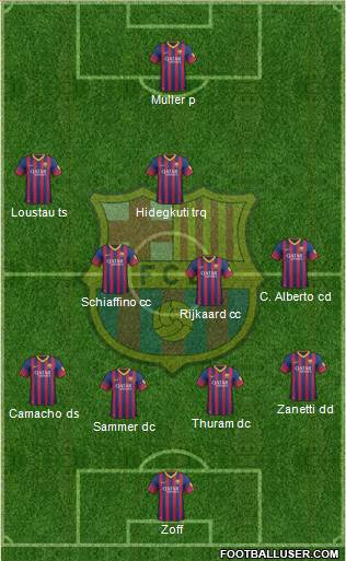 F.C. Barcelona Formation 2014